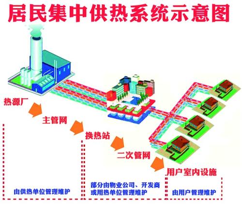 供熱系統應該了解的30項技術(shù)數據