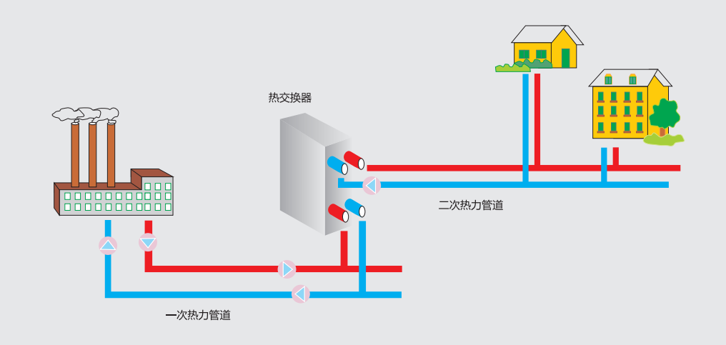 集中供熱系統各設備阻力損失的正確取值